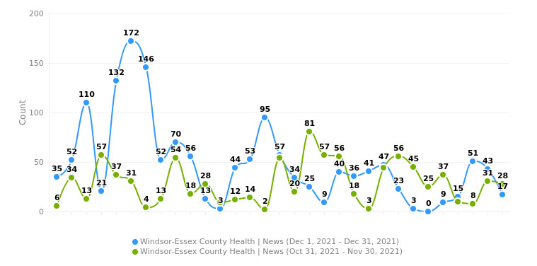 This is a complex graphical representation of data. Please contact us for detail