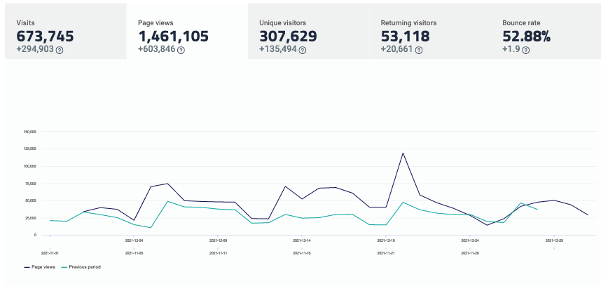 This is a complex graphical representation of data. Please contact us for detail