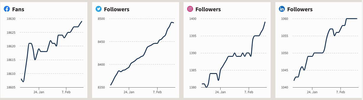 This is a complex graphical representation of data. Please contact us for detail