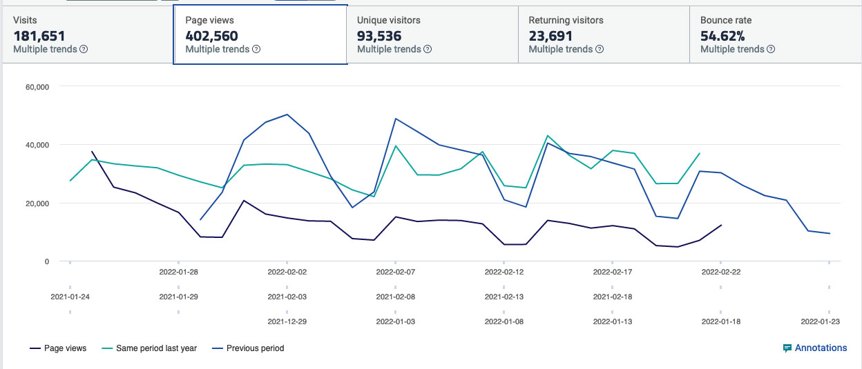 This is a complex graphical representation of data. Please contact us for detail