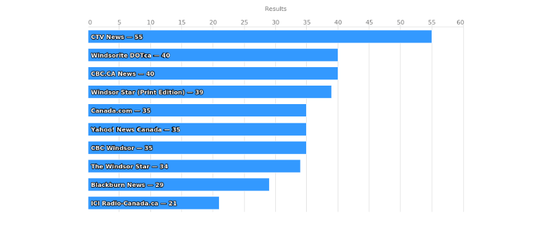 This is a complex graphical representation of data. Please contact us for detail