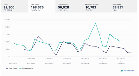 June 2022 Website Overview