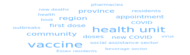 This is a complex graphical representation of data. Please contact us for detail