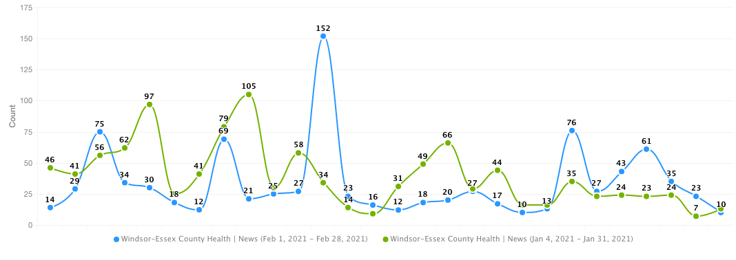 This is a complex graphical representation of data. Please contact us for detail