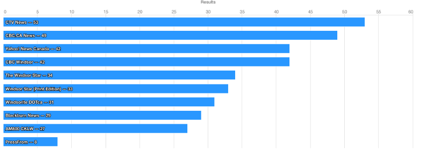 This is a complex graphical representation of data. Please contact us for detail