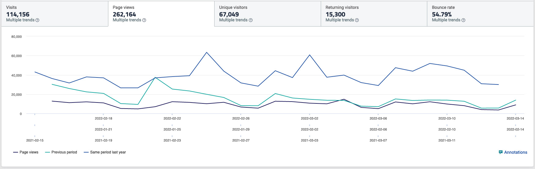 This is a complex graphical representation of data. Please contact us for detail