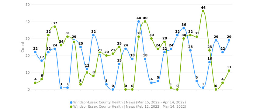 This is a complex graphical representation of data. Please contact us for detail