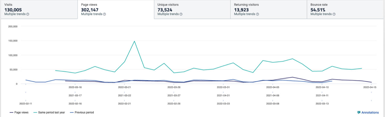 This is a complex graphical representation of data. Please contact us for detail