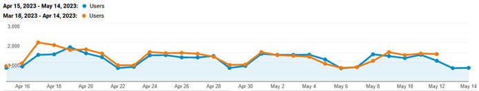 April 15 2023 - May 14 2023 Website Overview