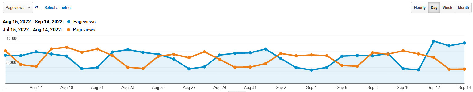 August 15 - September 14 2022 Website Overview