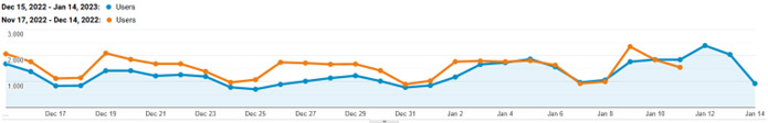 December 15 2022 - January 14 2023 Website Overview