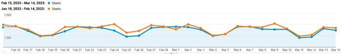 February 15 - March 14 2023 Website Overview