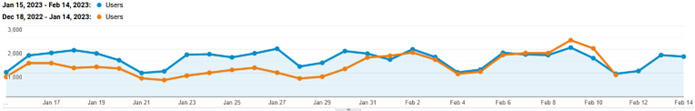 January 15 2023 - February 14 2023 Website Overview