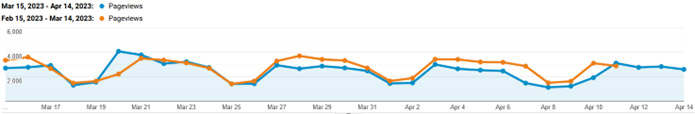 March 15 2023 - April 14 2023 Website Overview