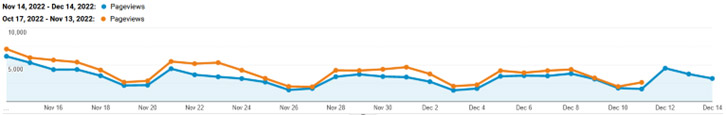 November 15 - December 14 2022 Website Overview