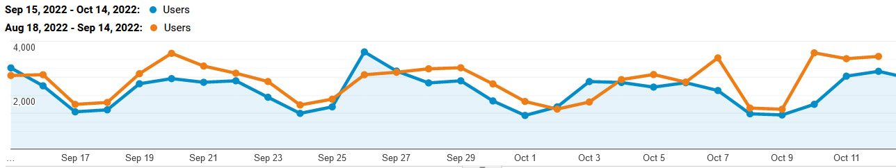 September 15 - October 14 2022 Website Overview