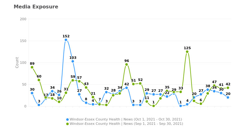 This is a complex graphical representation of data. Please contact us for detail