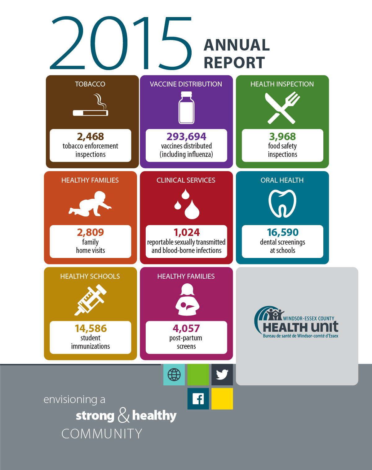 Cover image for 2015 Annual Report