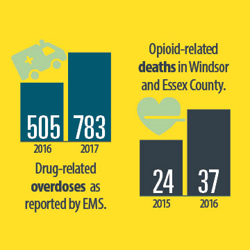 opioid related deaths