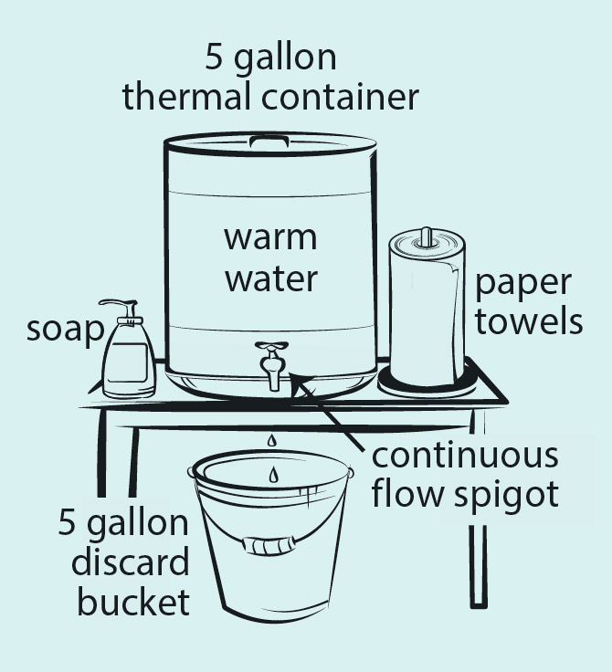 Image of temporary handwash sink setup