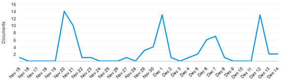 Media exposure overview chart