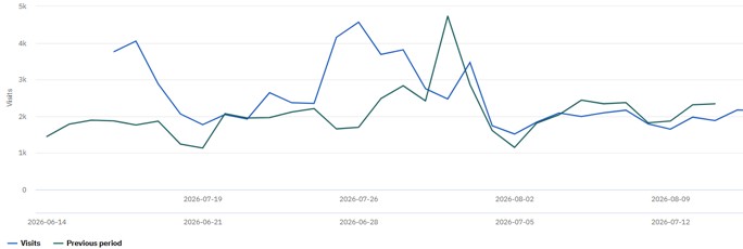 Website overview - August 2026