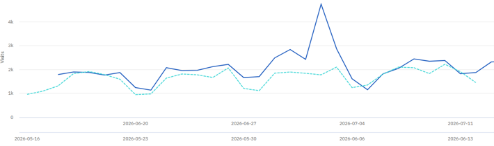 Website overview - July 2026