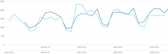Website overview - June 2026