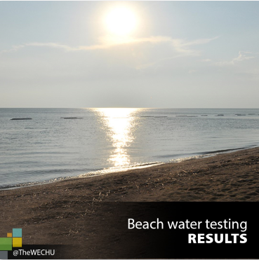 Beach water testing results graphic